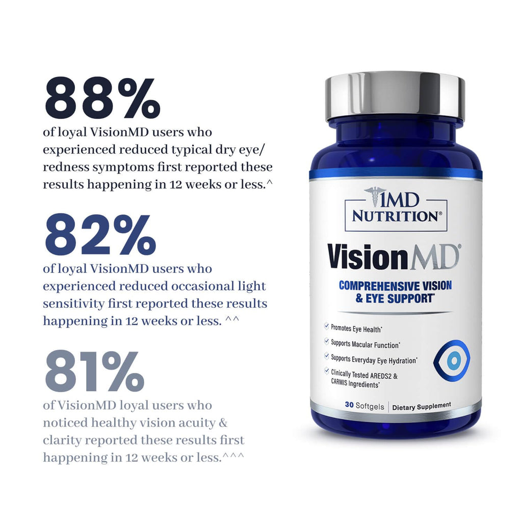 Eye Vitamin Supplement with Lutein & Zeaxanthin 30 Softgels U2487