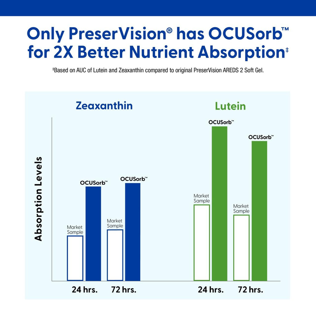 Lutein Zeaxanthin Eye Vitamins 130 Softgels P3448