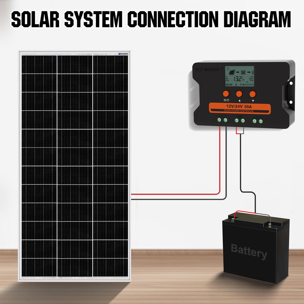 30A Solar Charge Controller Dual USB Port Auto 12V/24V PWM R613