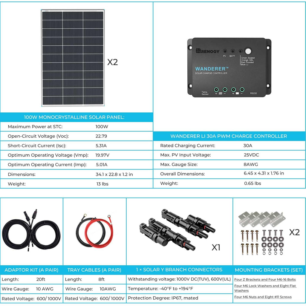 200W Solar Panel Kit with 30A PWM Charge Controller O402040