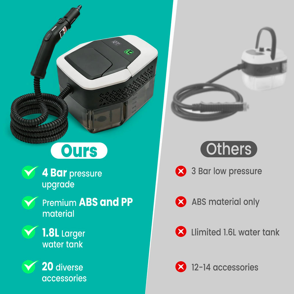 Portable Handheld Steam Cleaner M346216
