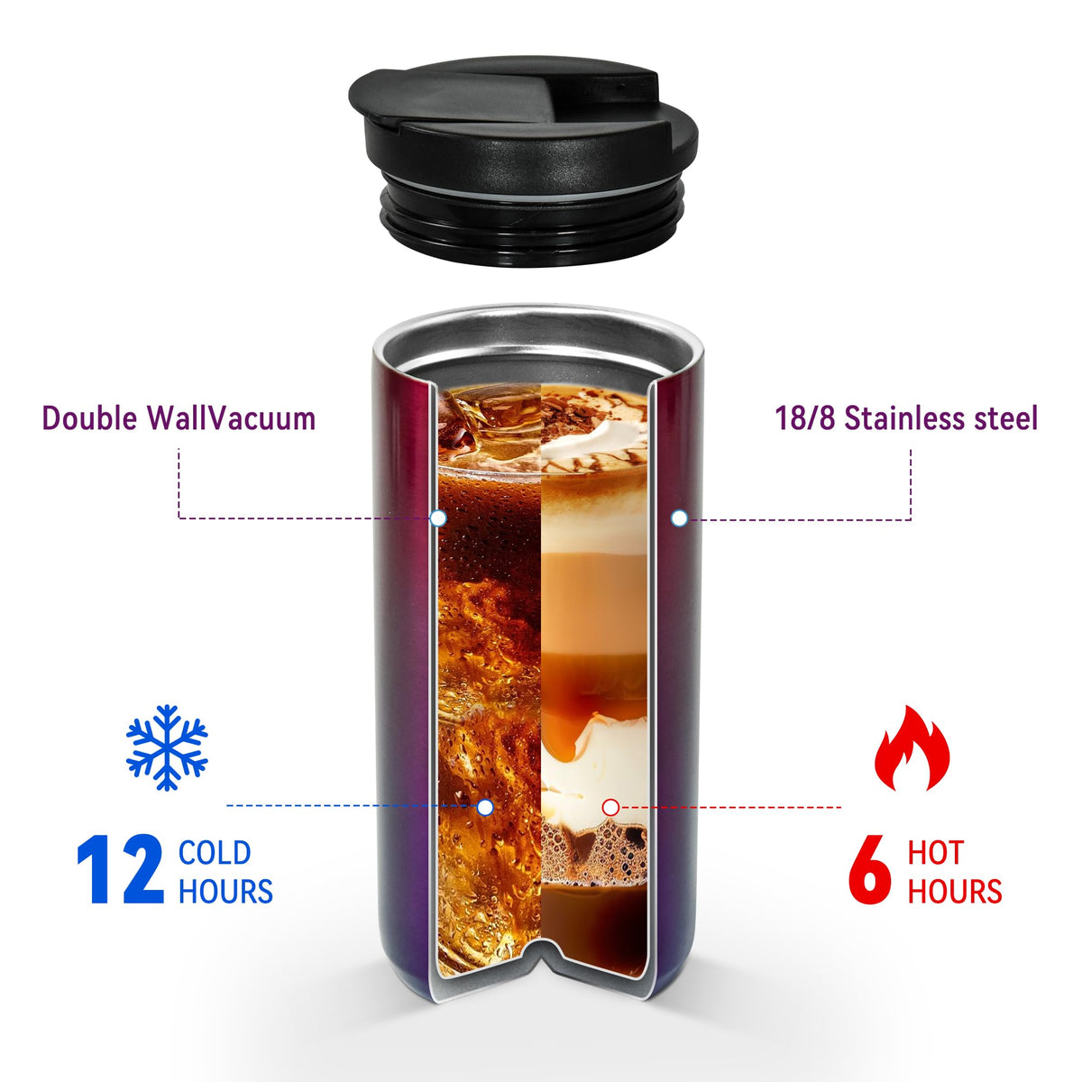 Insulated Coffee Mug 17oz 2 Pack Leak Proof Screw Lid O66831