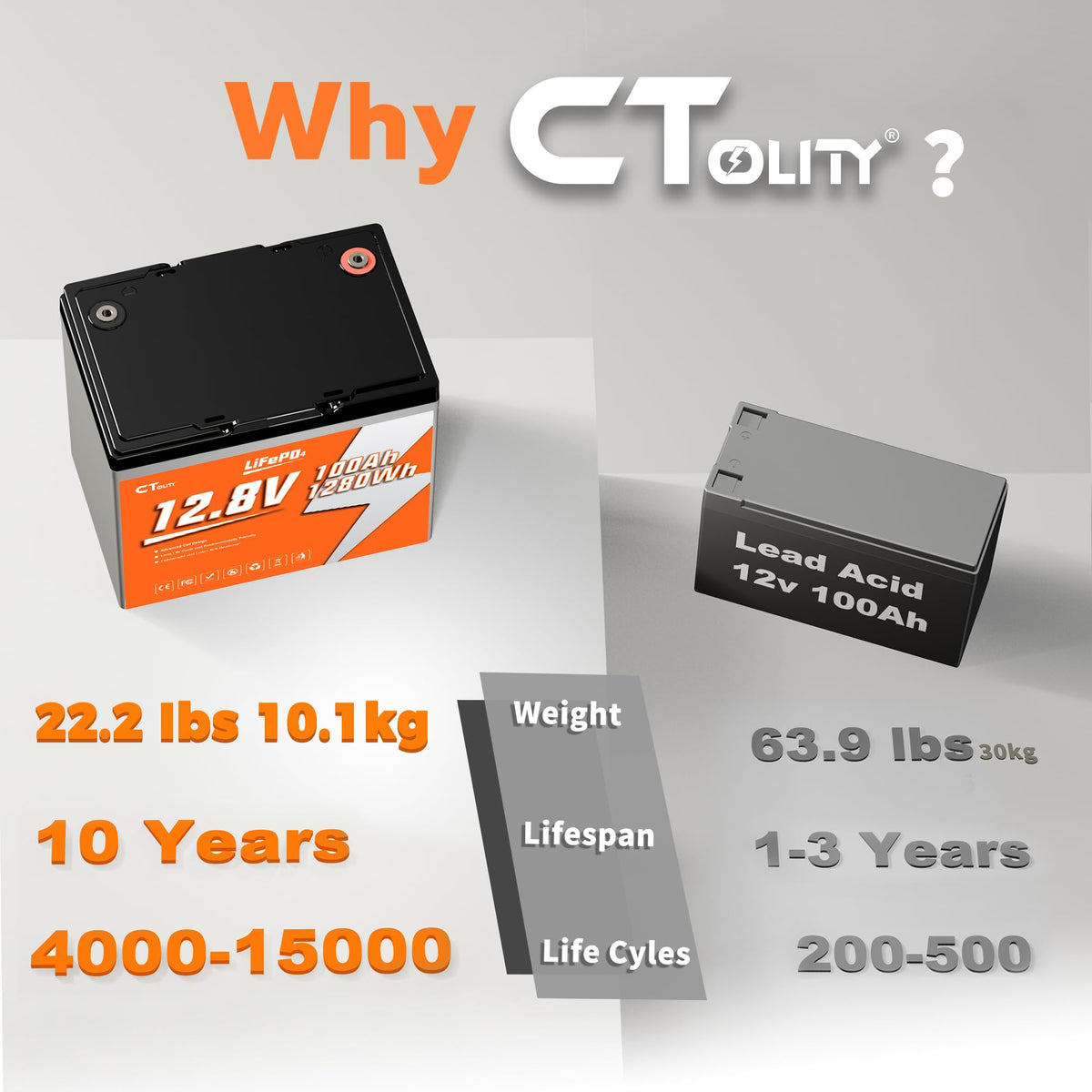 12V 100Ah LiFePO4 Lithium Battery A195357