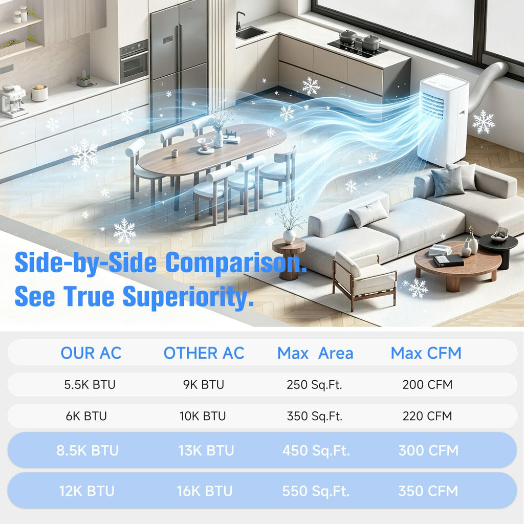 8500 BTU Portable Air Conditioner H30531