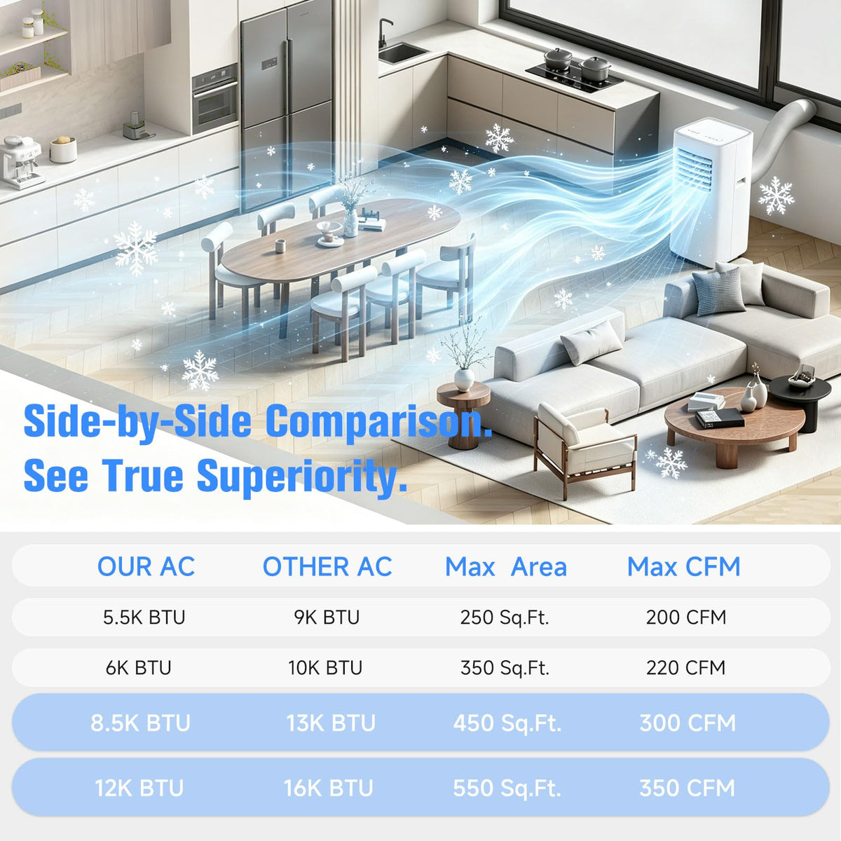 8500 BTU Portable Air Conditioner H30531