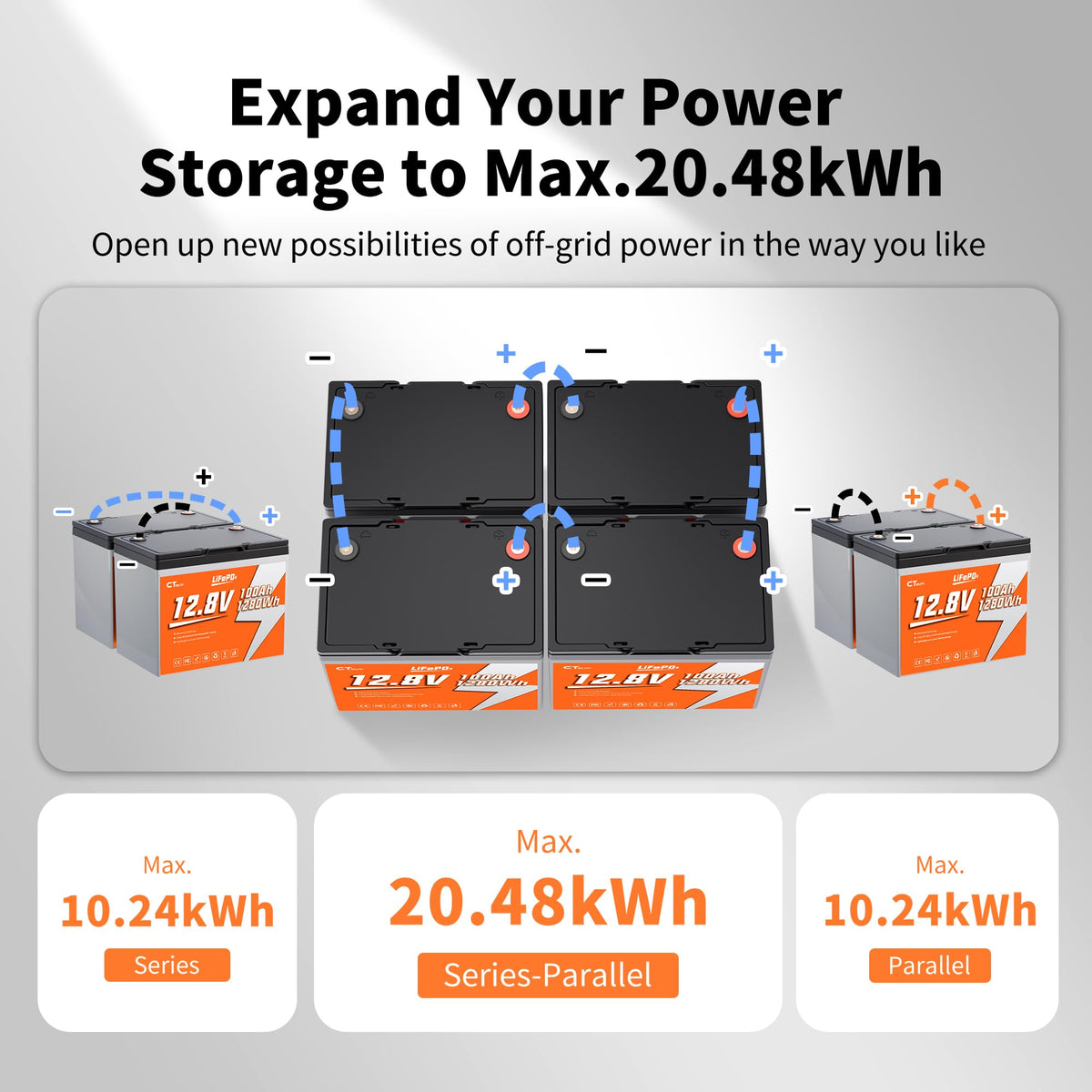 12V 100Ah LiFePO4 Lithium Battery A195357