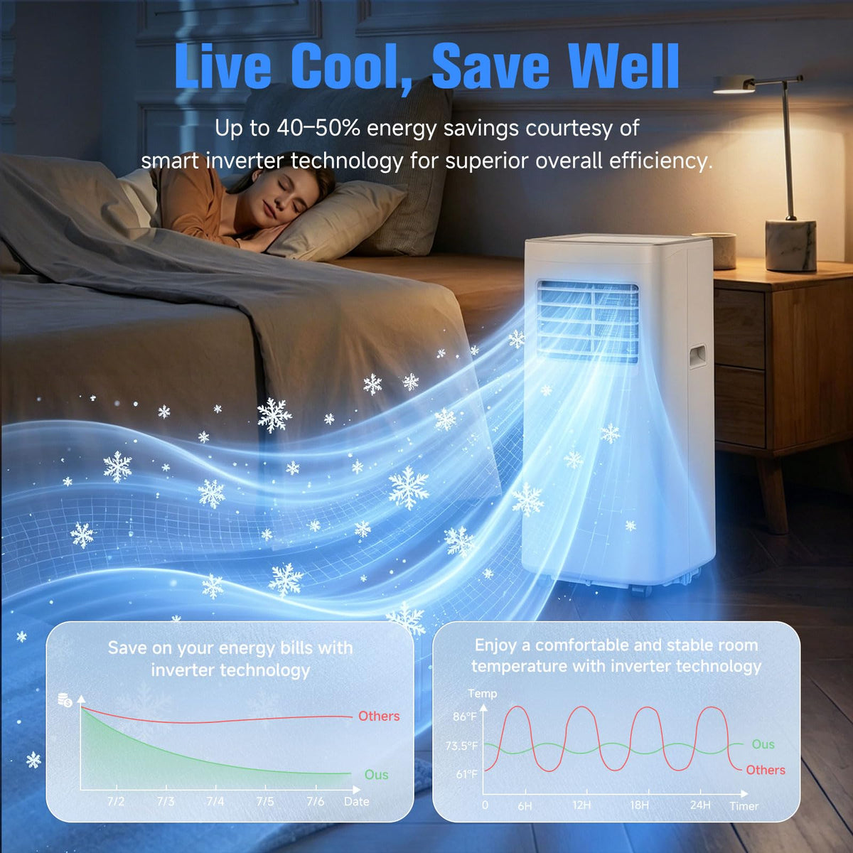 8500 BTU Portable Air Conditioner H30531