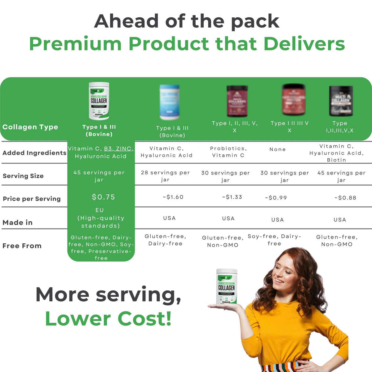 Hydrolyzed Bovine Collagen Peptides Powder with Vitamin C, Hyaluronic Acid, Zinc & B3 L54472