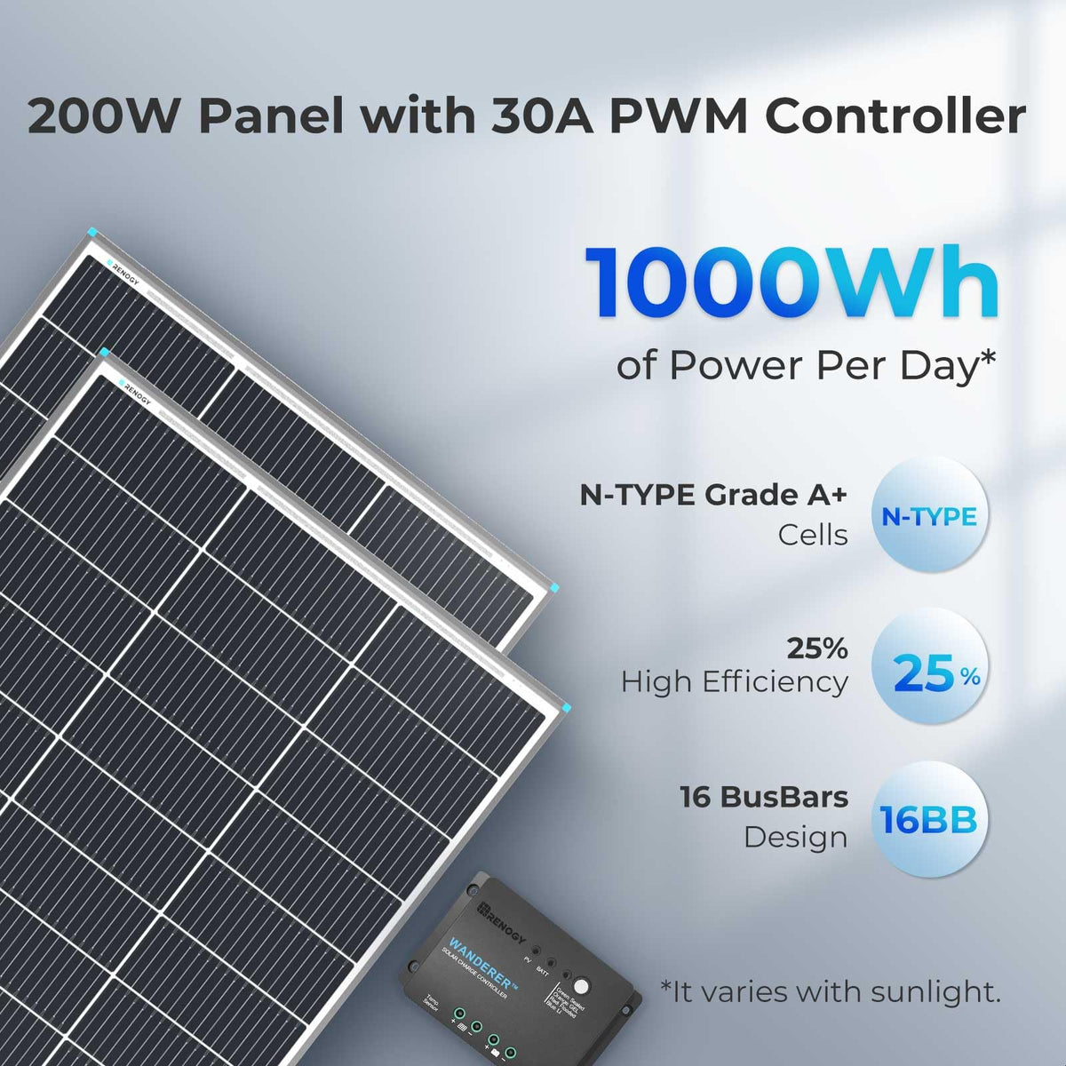 200W Solar Panel Kit with 30A PWM Charge Controller O402040