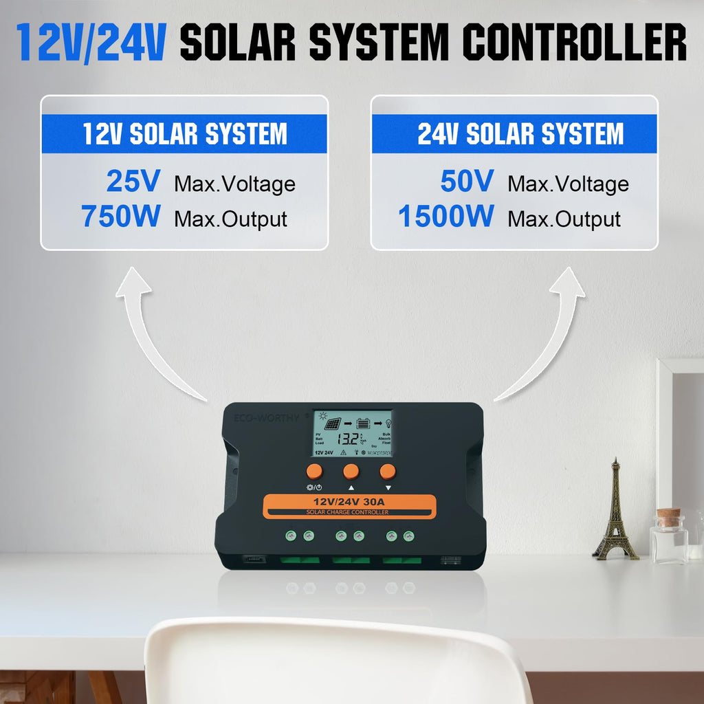 30A Solar Charge Controller Dual USB Port Auto 12V/24V PWM R613