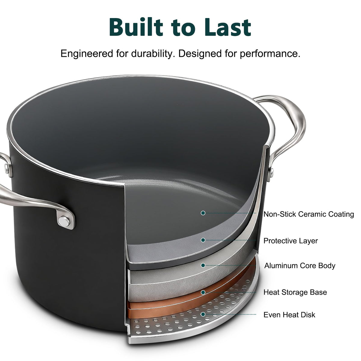 16QT Nonstick Ceramic Stock Pot with Tempered Glass Lid B2542