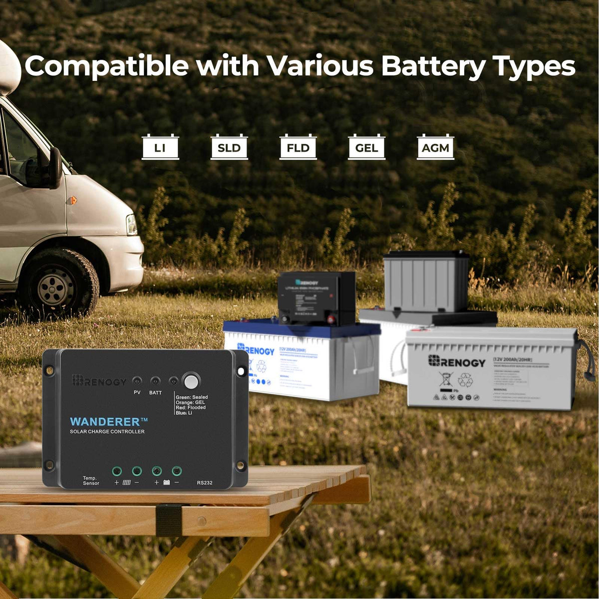 200W Solar Panel Kit with 30A PWM Charge Controller O402040